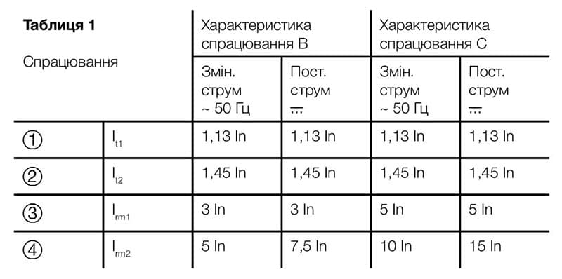 Магазин електрики - Опис ціна купити в Києві Hager MBS116