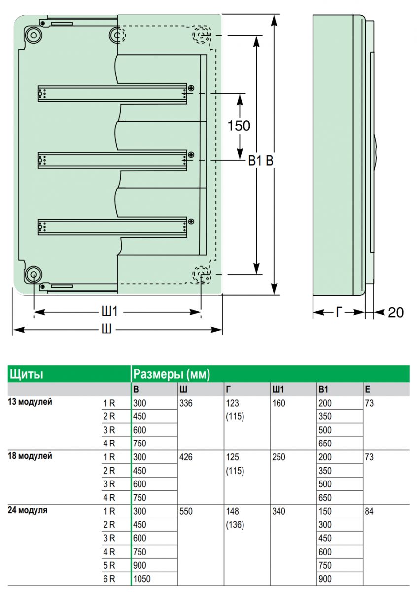 Щиток Pragma Schneider Electric PRA20113 размеры, цена, купить