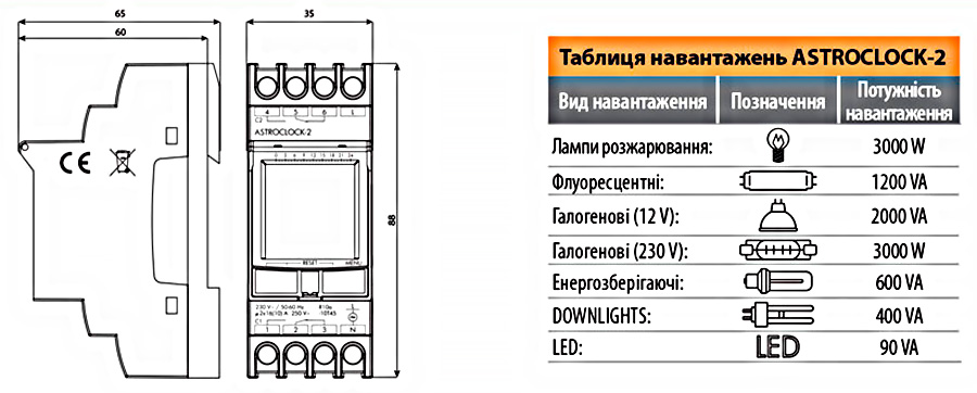 Розміри таймера ASTROCLOCK-2