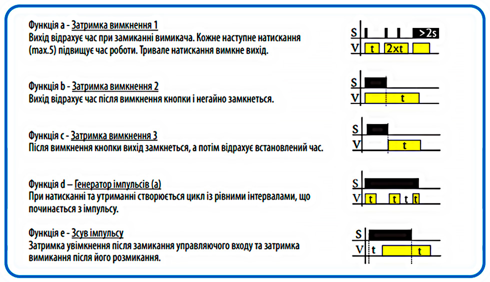 Як налаштувати реле SMR-H