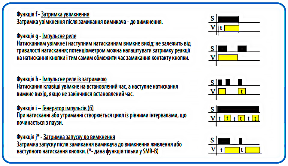 Як налаштовувати реле SMR-H