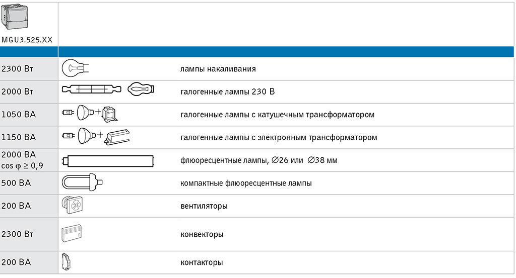 Unica Таблица нагрузок датчика движения Schnaider Electric